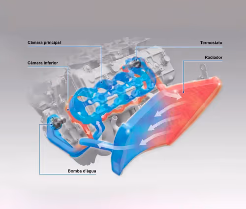 Refrigeração Bypass